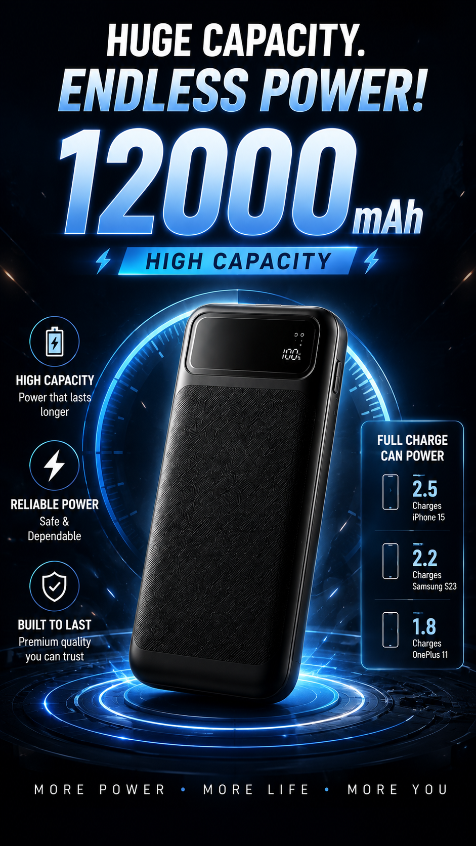 12000mAh Fast Charging Power Bank
